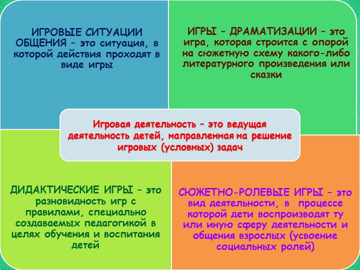 Презентация Использование игровых коммуникативных ситуаций в развитии речи дошкольников