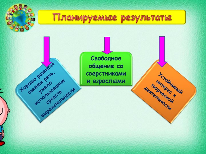 Презентация Использование игровых коммуникативных ситуаций в развитии речи дошкольников