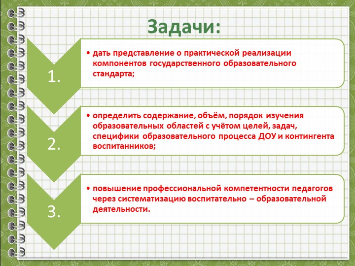 Разработка Рабочей программы педагога ДОУ в соответствии с ФГОС