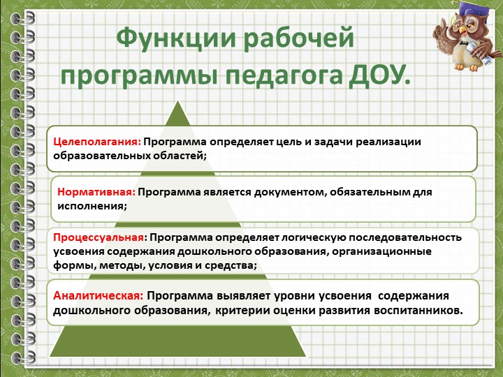 Разработка Рабочей программы педагога ДОУ в соответствии с ФГОС