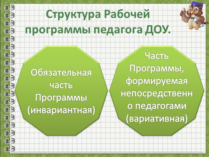 Разработка Рабочей программы педагога ДОУ в соответствии с ФГОС