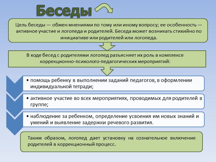 Формы работы с родителями по проведению диагностики нарушений речевого развития детей раннего возраста