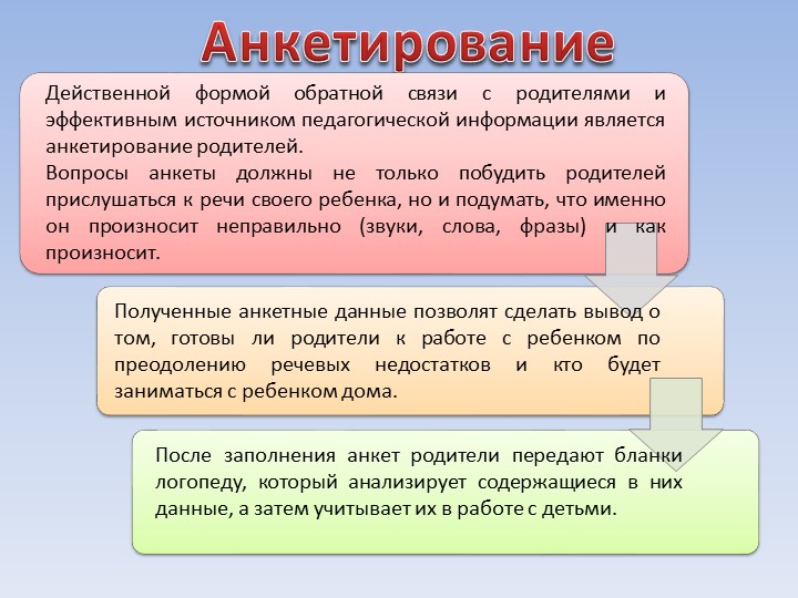 Формы работы с родителями по проведению диагностики нарушений речевого развития детей раннего возраста