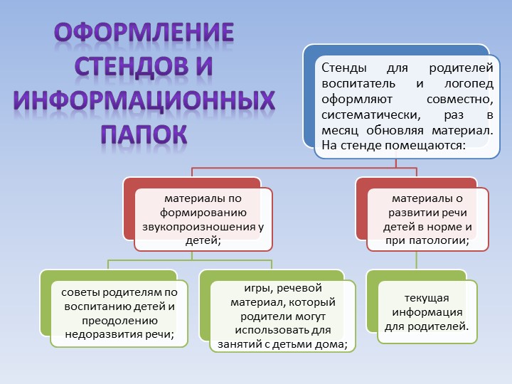 Формы работы с родителями по проведению диагностики нарушений речевого развития детей раннего возраста