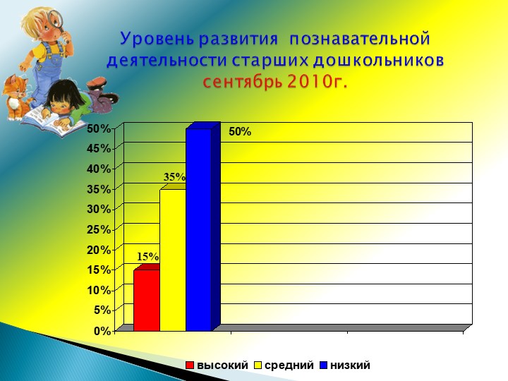Презентация проекта "Что делают дяди и тёти на своей работе?"