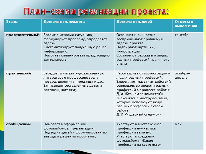 Презентация проекта "Что делают дяди и тёти на своей работе?"
