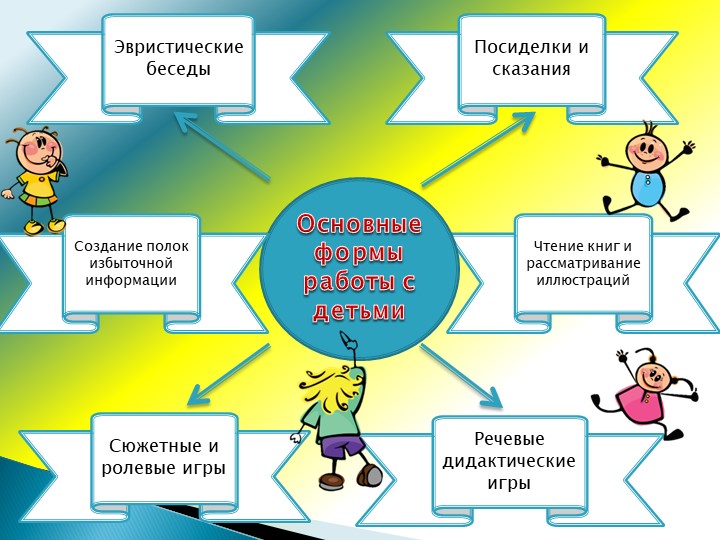 Презентация проекта "Что делают дяди и тёти на своей работе?"