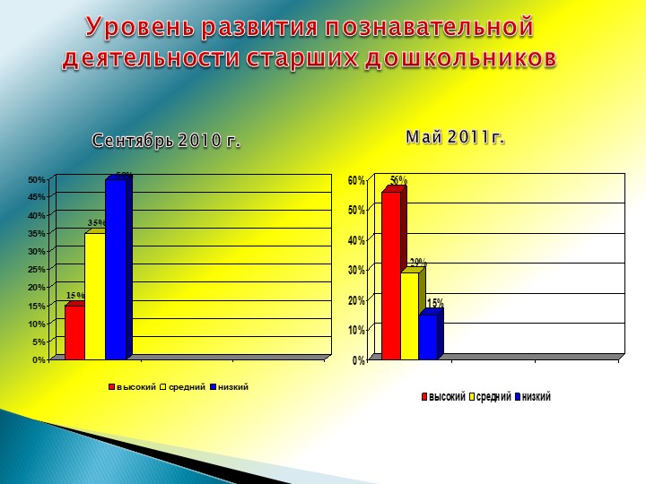 Презентация проекта "Что делают дяди и тёти на своей работе?"