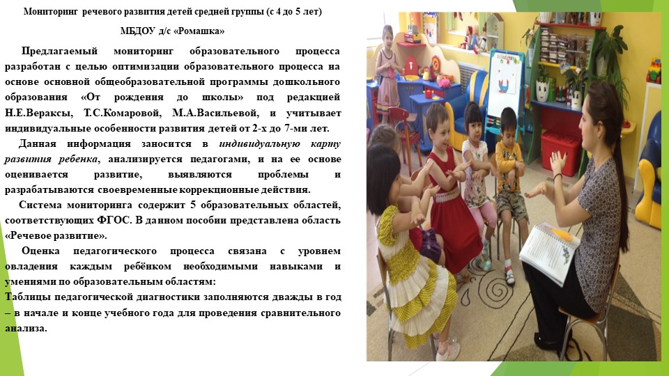 Презентация. Образовательная область "Речевое развитие"