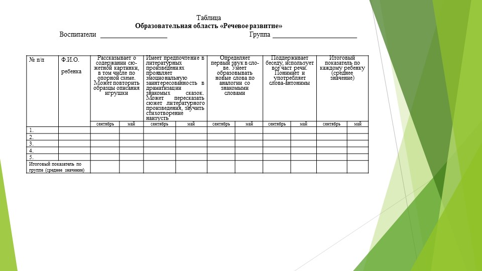 Презентация. Образовательная область "Речевое развитие"