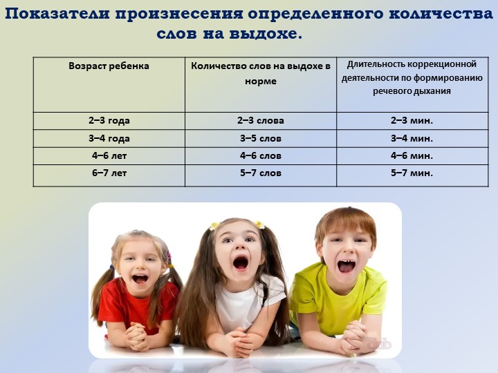 Интонационная выразительность как средство коммуникации детей с ТНР в условиях ФГОС