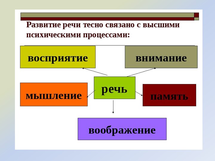 Интонационная выразительность как средство коммуникации детей с ТНР в условиях ФГОС