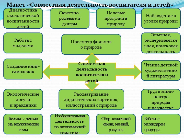 Выступление на тему "Экологическое воспитание детей дошкольного возраста"