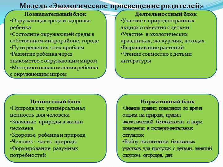 Выступление на тему "Экологическое воспитание детей дошкольного возраста"