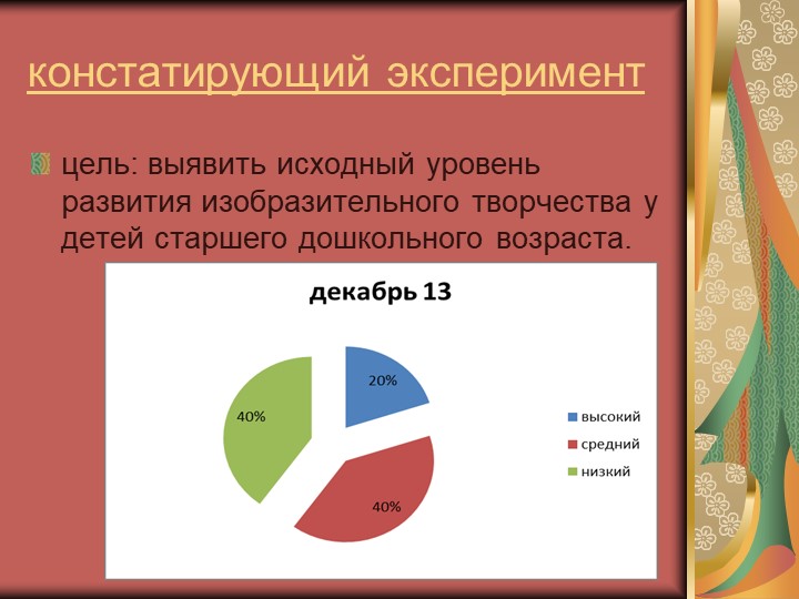 Презентация "Развитие изобразительно- творческих способностей детей старшего дошкольного возраста"
