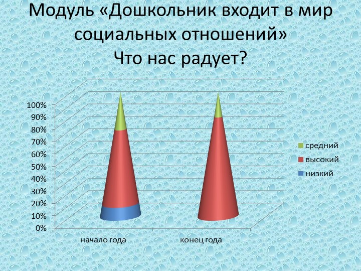 Презентация "Мониторинг освения воспитанниками образовательной программы" (подготовительная к школе группа)
