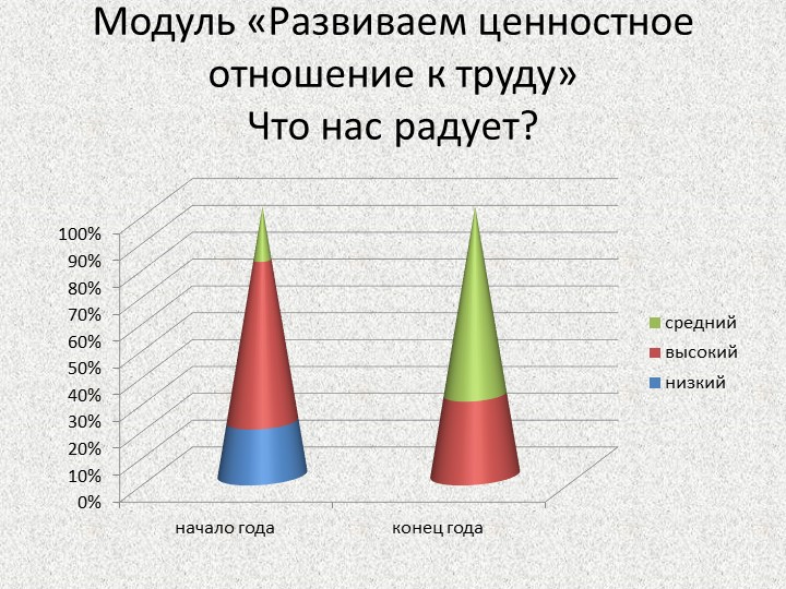 Презентация "Мониторинг освения воспитанниками образовательной программы" (подготовительная к школе группа)