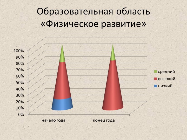 Презентация "Мониторинг освения воспитанниками образовательной программы" (подготовительная к школе группа)