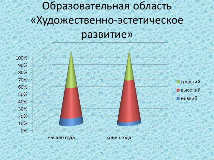 Презентация "Мониторинг освения воспитанниками образовательной программы" (подготовительная к школе группа)
