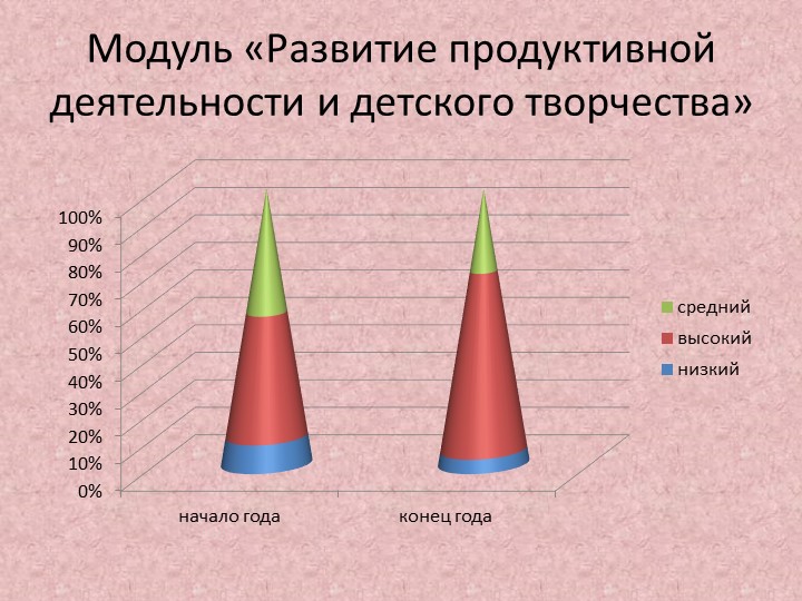 Презентация "Мониторинг освения воспитанниками образовательной программы" (подготовительная к школе группа)