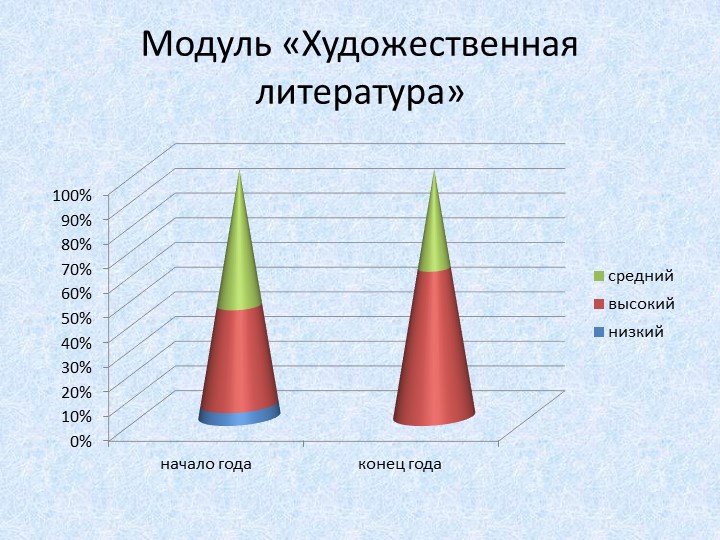 Презентация "Мониторинг освения воспитанниками образовательной программы" (подготовительная к школе группа)