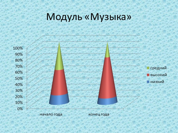 Презентация "Мониторинг освения воспитанниками образовательной программы" (подготовительная к школе группа)