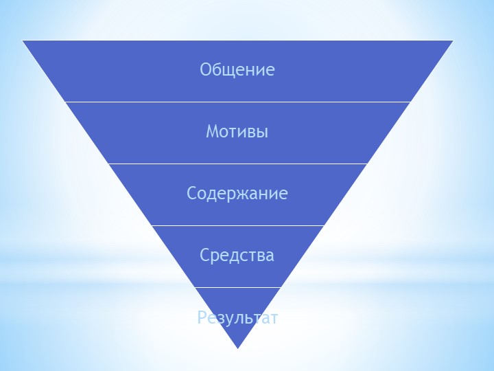Презентация "Развитие речи детей 3 -4 лет в условиях семьи и детского сада"