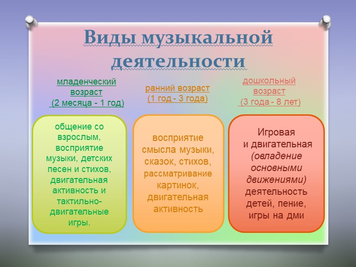 ФГОС в ДОУ Образовательная область «Художественно-эстетическое развитие» раздел «Музыка»