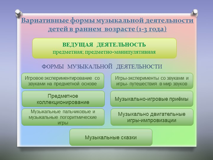 ФГОС в ДОУ Образовательная область «Художественно-эстетическое развитие» раздел «Музыка»
