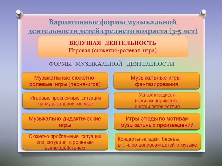 ФГОС в ДОУ Образовательная область «Художественно-эстетическое развитие» раздел «Музыка»