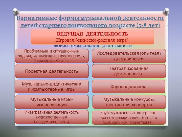 ФГОС в ДОУ Образовательная область «Художественно-эстетическое развитие» раздел «Музыка»