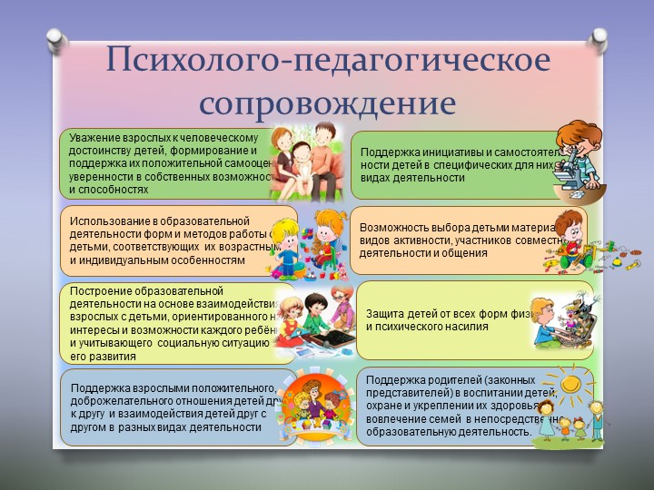 ФГОС в ДОУ Образовательная область «Художественно-эстетическое развитие» раздел «Музыка»