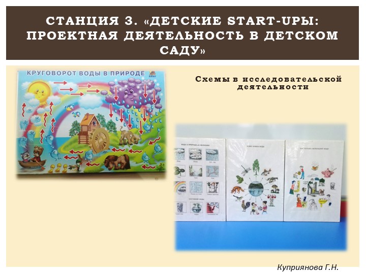 Выступление по теме "Проектная деятельность"