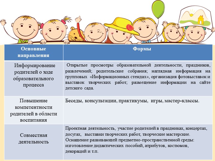 Презентация "Взаимодействие с семьей""