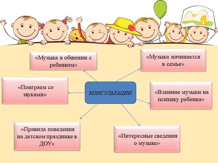 Презентация "Взаимодействие с семьей""