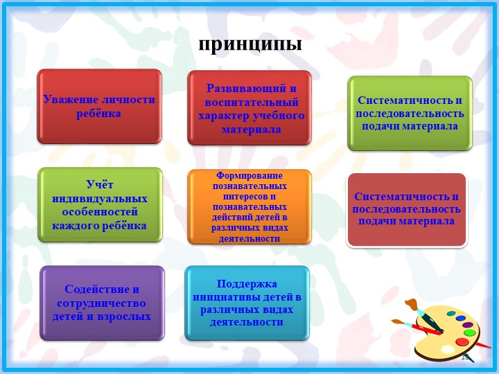 Презентация опыта Баскакова О.А.