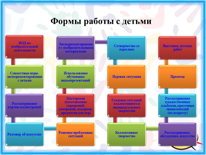 Презентация опыта Баскакова О.А.