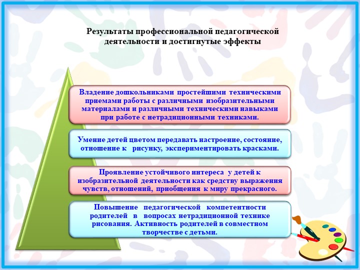 Презентация опыта Баскакова О.А.