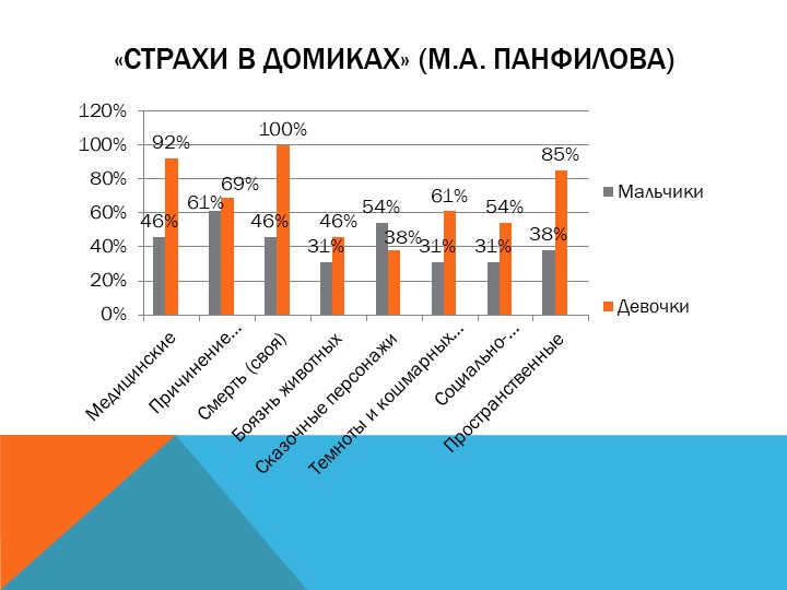 ПСИХОЛОГИЧЕСКАЯ КОРРЕКЦИЯ СТРАХОВ У ДЕТЕЙ СТАРШЕГО ДОШКОЛЬНОГО ВОЗРАСТА МЕТОДАМИ АРТ-ТЕРАПИИ