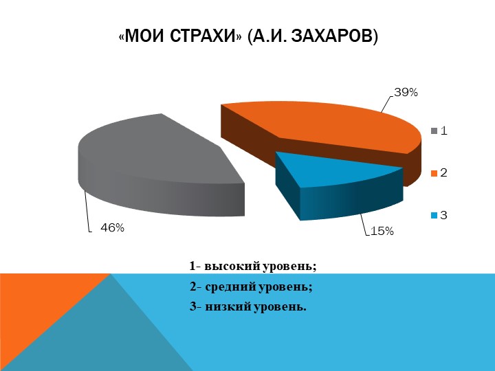 ПСИХОЛОГИЧЕСКАЯ КОРРЕКЦИЯ СТРАХОВ У ДЕТЕЙ СТАРШЕГО ДОШКОЛЬНОГО ВОЗРАСТА МЕТОДАМИ АРТ-ТЕРАПИИ