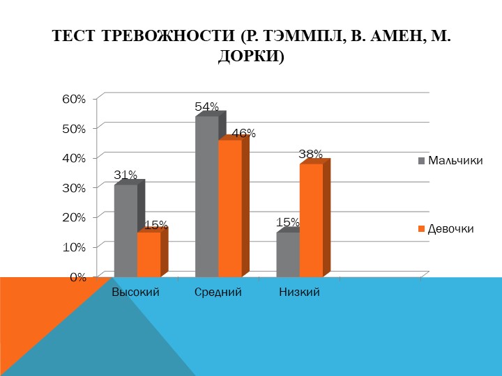 ПСИХОЛОГИЧЕСКАЯ КОРРЕКЦИЯ СТРАХОВ У ДЕТЕЙ СТАРШЕГО ДОШКОЛЬНОГО ВОЗРАСТА МЕТОДАМИ АРТ-ТЕРАПИИ