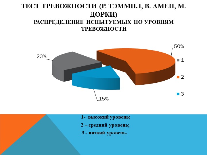 ПСИХОЛОГИЧЕСКАЯ КОРРЕКЦИЯ СТРАХОВ У ДЕТЕЙ СТАРШЕГО ДОШКОЛЬНОГО ВОЗРАСТА МЕТОДАМИ АРТ-ТЕРАПИИ