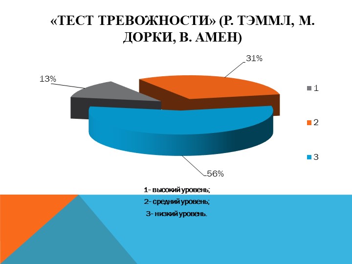 ПСИХОЛОГИЧЕСКАЯ КОРРЕКЦИЯ СТРАХОВ У ДЕТЕЙ СТАРШЕГО ДОШКОЛЬНОГО ВОЗРАСТА МЕТОДАМИ АРТ-ТЕРАПИИ