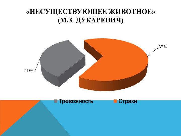 ПСИХОЛОГИЧЕСКАЯ КОРРЕКЦИЯ СТРАХОВ У ДЕТЕЙ СТАРШЕГО ДОШКОЛЬНОГО ВОЗРАСТА МЕТОДАМИ АРТ-ТЕРАПИИ