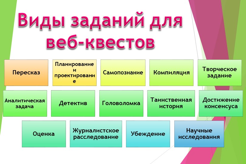 Образовательная технология WEB-квест для преподавателей колледжа