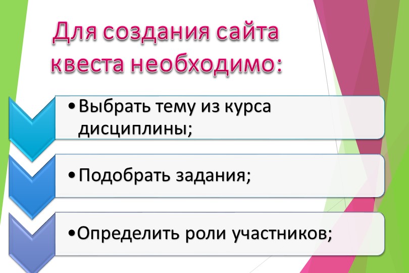 Образовательная технология WEB-квест для преподавателей колледжа