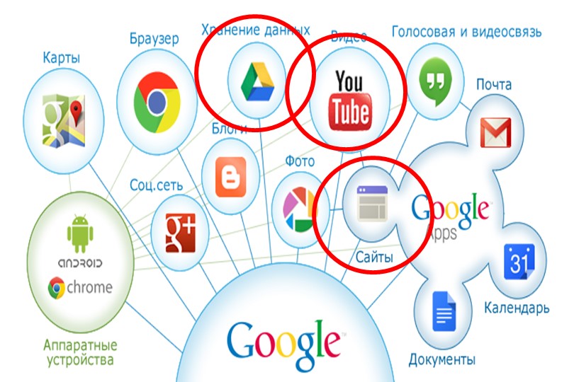 Образовательная технология WEB-квест для преподавателей колледжа