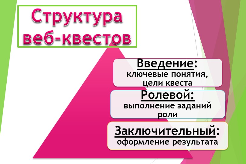Образовательная технология WEB-квест для преподавателей колледжа