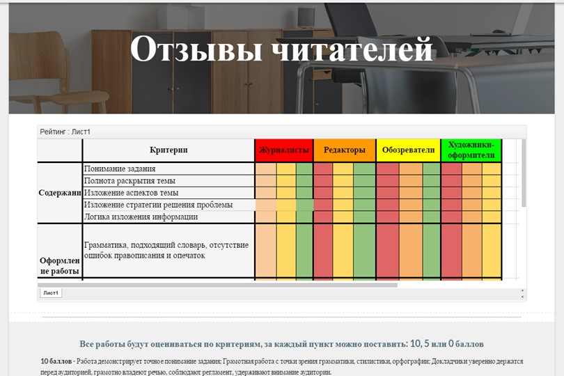 Образовательная технология WEB-квест для преподавателей колледжа