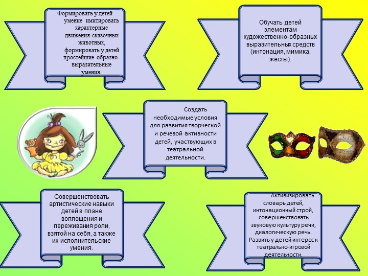 Презентация. Организация театральной деятельности в ДОУ.